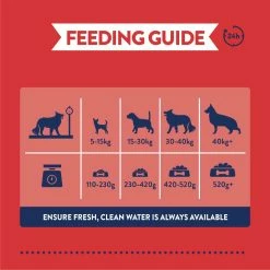 Burgess Complete Adult Dog Food Rich In British Beef 15kg 7 Burgess Complete Adult Dog Food Rich In British Beef 15kg -Dog Food shop burgess supa dog tasty beef feeding table