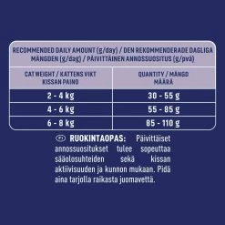Purina ONE Adult Sensitive Rich In Turkey & Rice 2.8kg 7 Purina ONE Adult Sensitive Rich In Turkey & Rice 2.8kg -Dog Food shop purina one kitten rich in turkey feeding table 1