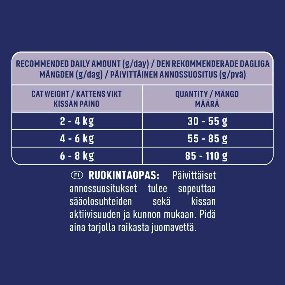 Purina ONE Adult Sensitive Rich In Turkey & Rice 2.8kg 4 Purina ONE Adult Sensitive Rich In Turkey & Rice 2.8kg - Image 4