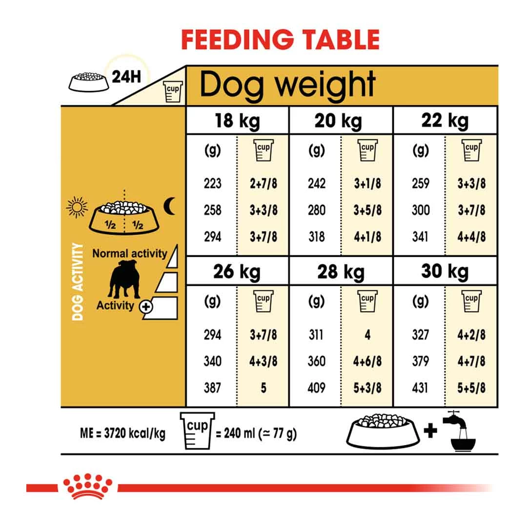 Royal Canin Bulldog Adult 12kg 6 Royal Canin Bulldog Adult 12kg - Image 6