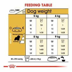 Royal Canin Cavalier King Charles Adult 1.5kg 11 Royal Canin Cavalier King Charles Adult 1.5kg -Dog Food shop royal canin adult cavalier 20king 20charles dry food kibbles feeding guide