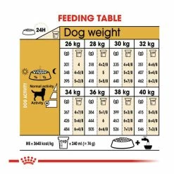 Royal Canin Labrador Retriever Adult 3kg 11 Royal Canin Labrador Retriever Adult 3kg -Dog Food shop royal canin adult labrador retriever tailored made dry food kibbles feeding guide
