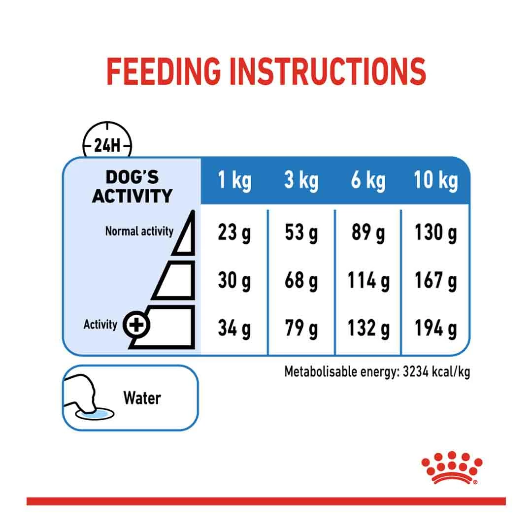Royal Canin Mini Light 8kg 5 Royal Canin Mini Light 8kg - Image 5