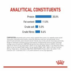 Royal Canin Mini Light 8kg 8 Royal Canin Mini Light 8kg -Dog Food shop royal canin adult mini dog light weight care ingredient