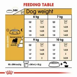 Royal Canin Pug Adult 7.5kg 11 Royal Canin Pug Adult 7.5kg -Dog Food shop royal canin adult pug dry food kibbles feeding guide