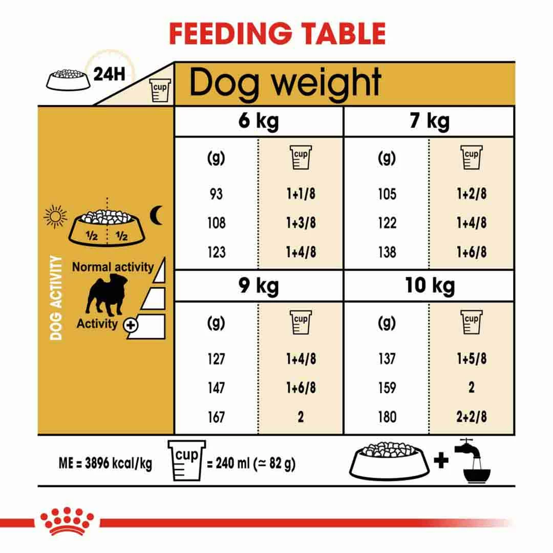 Royal Canin Pug Adult 7.5kg 6 Royal Canin Pug Adult 7.5kg - Image 6