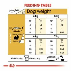 Royal Canin Shih Tzu Adult 1.5kg -Dog Food shop royal canin adult shih 20tzu dry food kibbles feeding guide