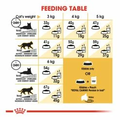 Royal Canin Persian 30 2kg 9 Royal Canin Persian 30 2kg -Dog Food shop royal canin cat adult persian dry food kibbles feeding guide