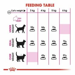 Royal Canin Exigent 33 Aromatic Attraction 2kg 11 Royal Canin Exigent 33 Aromatic Attraction 2kg -Dog Food shop royal canin cat aroma dry food kibbles feeding guide 1
