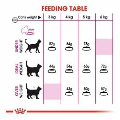 Royal Canin Exigent 33 Aromatic Attraction 4kg -Dog Food shop royal canin cat aroma dry food kibbles feeding guide 2