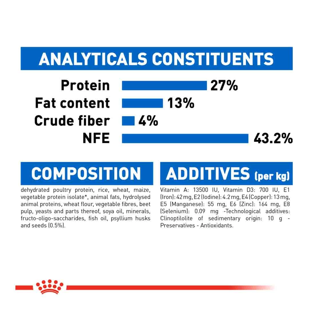 Royal Canin Indoor 27 4kg 4 Royal Canin Indoor 27 4kg - Image 4