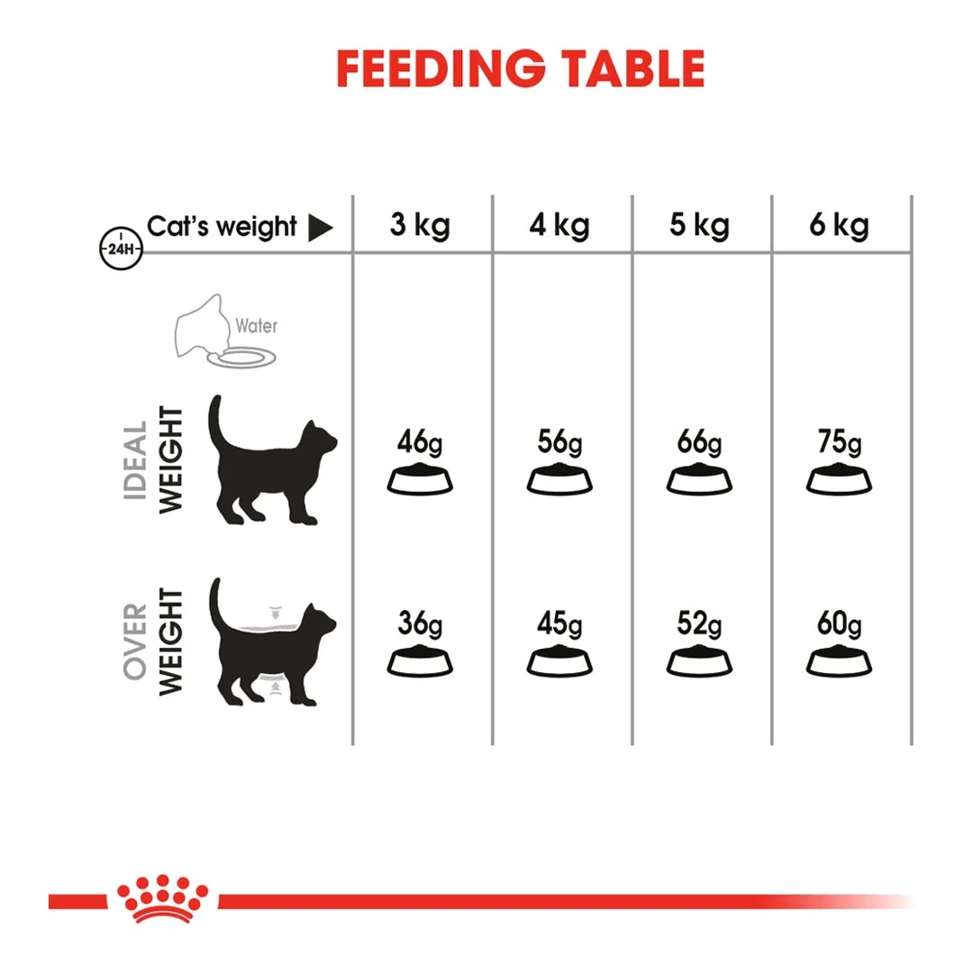 Royal Canin Oral Sensitive 30 1.5kg 6 Royal Canin Oral Sensitive 30 1.5kg - Image 6