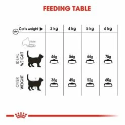 Royal Canin Oral Sensitive 30 3.5kg -Dog Food shop royal canin cat oral dry food kibbles feeding guide 2