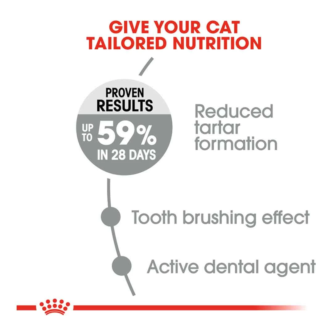 Royal Canin Oral Sensitive 30 1.5kg 3 Royal Canin Oral Sensitive 30 1.5kg - Image 3