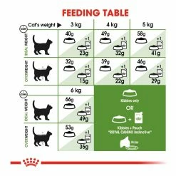 Royal Canin Outdoor 30 2kg 9 Royal Canin Outdoor 30 2kg -Dog Food shop royal canin cat outdoor dry food kibbles feeding guide
