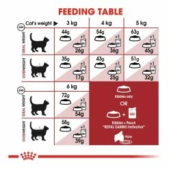 Royal Canin Fit 32 10kg 9 Royal Canin Fit 32 10kg -Dog Food shop royal canin cat regular fit dry food kibbles feeding guide 3