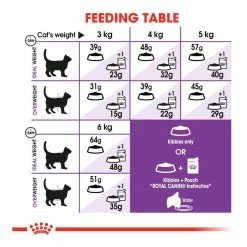 Royal Canin Sensible 33 4kg -Dog Food shop royal canin cat regular sensible dry food kibbles feeding guide 1