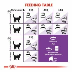 Royal Canin Sensible 33 10kg 11 Royal Canin Sensible 33 10kg -Dog Food shop royal canin cat regular sensible dry food kibbles feeding guide 3