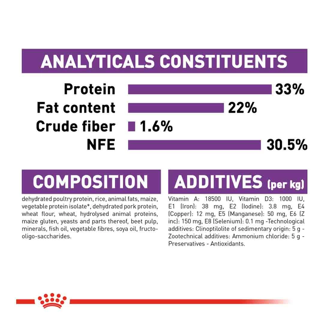 Royal Canin Sensible 33 10kg 5 Royal Canin Sensible 33 10kg - Image 5