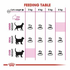 Royal Canin Exigent Savour Sensation 4kg 9 Royal Canin Exigent Savour Sensation 4kg -Dog Food shop royal canin cat savour exigent dry food kibbles feeding guide 3