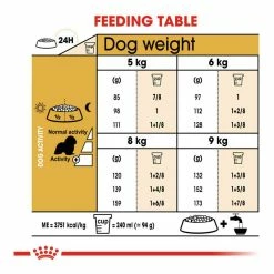 Royal Canin Cocker Adult 3kg 11 Royal Canin Cocker Adult 3kg -Dog Food shop royal canin cocker dry food kibbles feeding guide