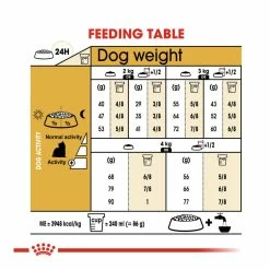 Royal Canin Yorkshire Terrier Adult 1.5kg -Dog Food shop royal canin dog adult yorkshire 20terrier tailored made dry food kibbles feeding guide