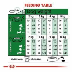 Royal Canin Mini Senior Ageing 12+ 1.5kg 13 Royal Canin Mini Senior Ageing 12+ 1.5kg -Dog Food shop royal canin dog ageing dry food kibbles feeding guide
