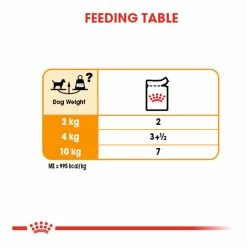 Royal Canin Coat Care Wet Pouches 12x85g 8 Royal Canin Coat Care Wet Pouches 12x85g -Dog Food shop royal canin dog coat care loaf in suce feeding guide