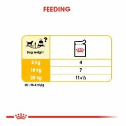 Royal Canin Dermacomfort Care Wet Pouches 12x85g 8 Royal Canin Dermacomfort Care Wet Pouches 12x85g -Dog Food shop royal canin dog dermacomfort loaf in sauce feeding guide