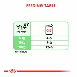 Royal Canin Digestive Care Wet Pouches 12x85g 8 Royal Canin Digestive Care Wet Pouches 12x85g -Dog Food shop royal canin dog digestive care loaf in sauce feeding guide