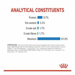 Royal Canin Light Weight Care Wet Pouches Adult Dog Food 12x85g 7 Royal Canin Light Weight Care Wet Pouches Adult Dog Food 12x85g -Dog Food shop royal canin dog light weight care loaf ingredients nutrients nutrition
