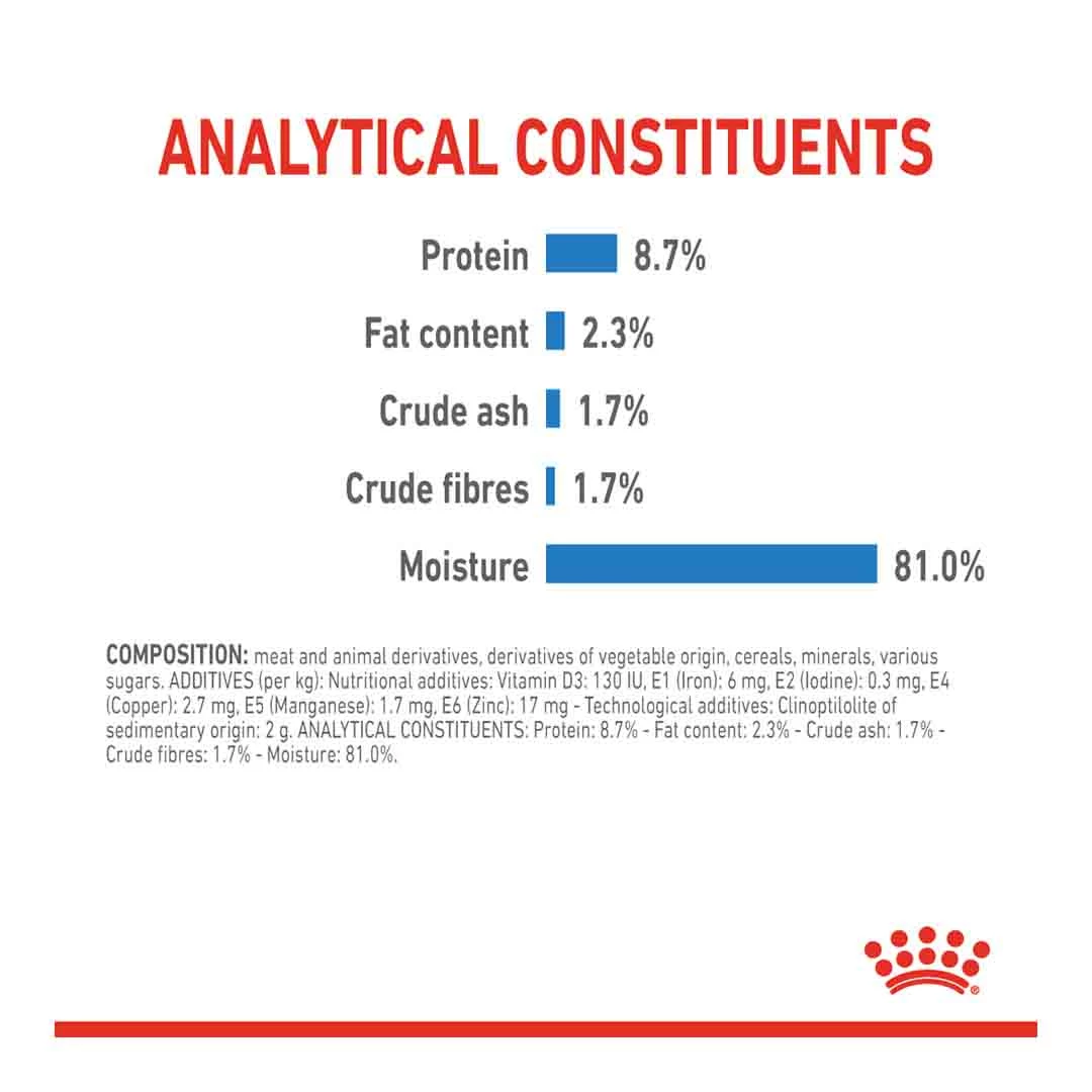 Royal Canin Light Weight Care Wet Pouches Adult Dog Food 12x85g 3 Royal Canin Light Weight Care Wet Pouches Adult Dog Food 12x85g - Image 3