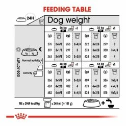 Royal Canin Maxi Dermacomfort 10kg -Dog Food shop royal canin dog maxi dermacomfort nutrients feeding guide