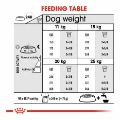 Royal Canin Medium Dental Care Adult Dry Dog Food 3kg 8 Royal Canin Medium Dental Care Adult Dry Dog Food 3kg -Dog Food shop royal canin dog medium dental care nutrients feeding guide