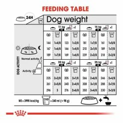 Royal Canin Medium Digestive Care Adult Dry Dog Food 10kg 10 Royal Canin Medium Digestive Care Adult Dry Dog Food 10kg -Dog Food shop royal canin dog medium digestive care nutrients feeding guide