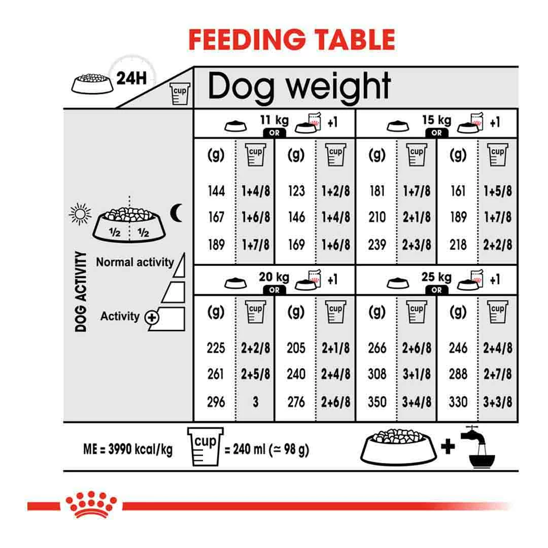Royal Canin Medium Digestive Care Adult Dry Dog Food 10kg 5 Royal Canin Medium Digestive Care Adult Dry Dog Food 10kg - Image 5