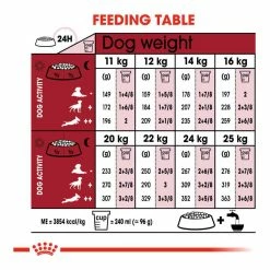 Royal Canin Medium Adult 7+ 15kg 11 Royal Canin Medium Adult 7+ 15kg -Dog Food shop royal canin dog medium dry food kibbles feeding guide 1