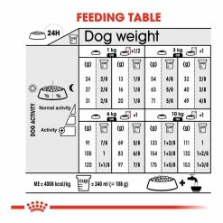 Royal Canin Mini Dermacomfort Care Adult Dry Dog Food 3kg -Dog Food shop royal canin dog mini dermacomfort nutrients kibbles feeding guide 2