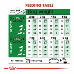 Royal Canin Mini Adult 2kg -Dog Food shop royal canin dog mini dry food kibbles feeding guide