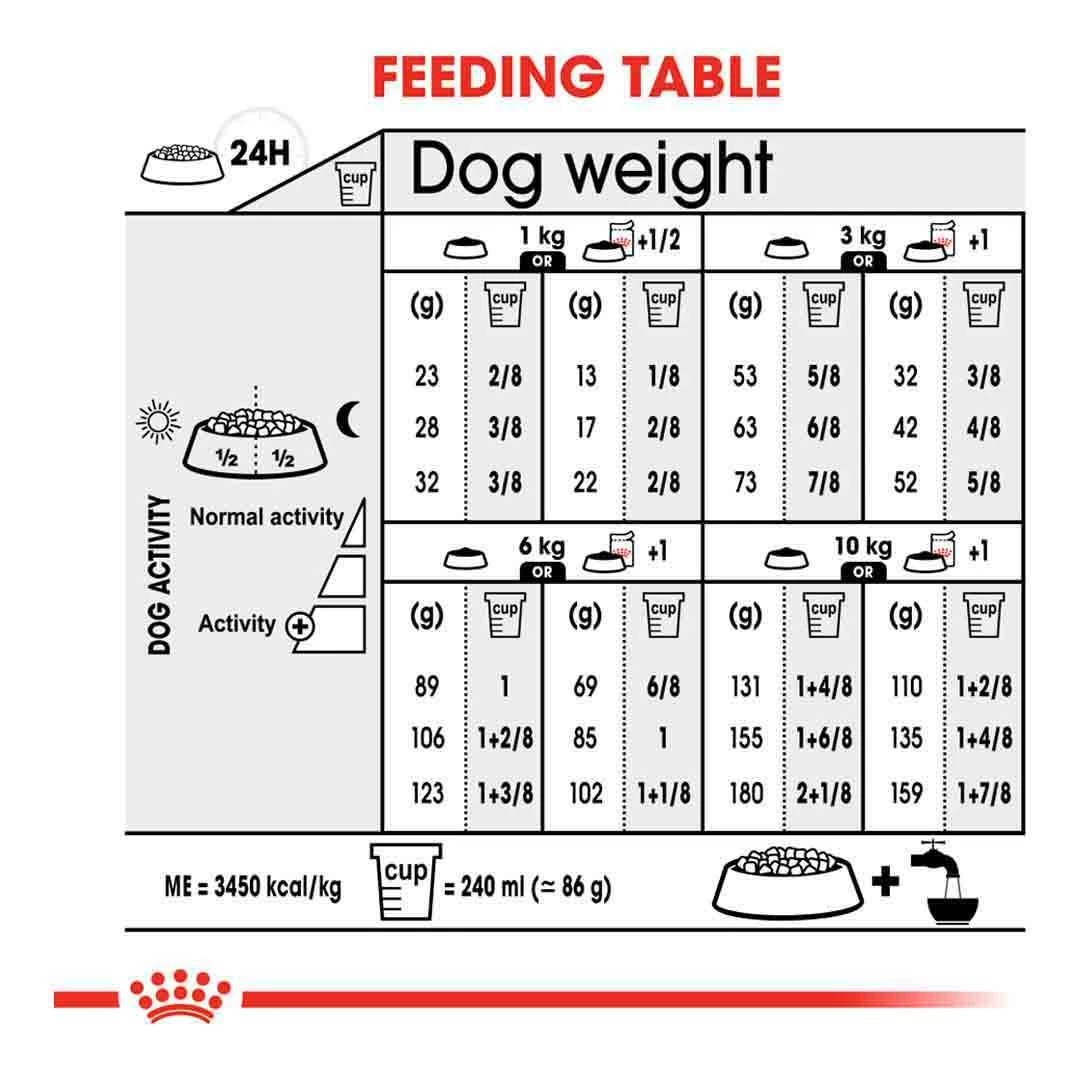 Royal Canin Mini Sterilised Care Adult Dry Dog Food 3kg 4 Royal Canin Mini Sterilised Care Adult Dry Dog Food 3kg - Image 4