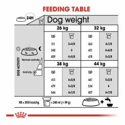 Royal Canin Maxi Breed Joint Care Dog Food 3kg 11 Royal Canin Maxi Breed Joint Care Dog Food 3kg -Dog Food shop royal canin joint care maxi kibble feeding table