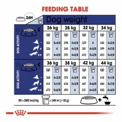 Royal Canin Maxi Ageing 8+ 15kg -Dog Food shop royal canin large dog maxi 20ageing dry food kibbles feeding guide