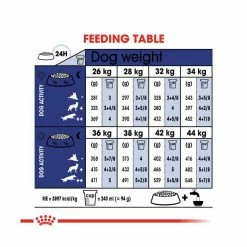 Royal Canin Maxi Adult 5+ 4kg 11 Royal Canin Maxi Adult 5+ 4kg -Dog Food shop royal canin maxi adult dry food kibbles feeding guide 1