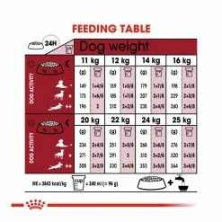 Royal Canin Medium Adult 15kg -Dog Food shop royal canin medium adult dry food kibbles feeding guide 1
