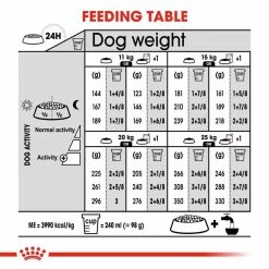 Royal Canin, Medium Breed, Digestive Care, Adult Dog Food, 12Kg -Dog Food shop royal canin medium dog digestive care feeding table