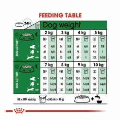 Royal Canin Mini Ageing 12+ 8kg 11 Royal Canin Mini Ageing 12+ 8kg -Dog Food shop royal canin mini adult dry food kibbles feeding guide