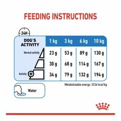 Royal Canin Mini Light Weight Care Adult Dry Dog Food 3kg 11 Royal Canin Mini Light Weight Care Adult Dry Dog Food 3kg -Dog Food shop royal canin mini dog light weight care nutrients dry food feeding guide