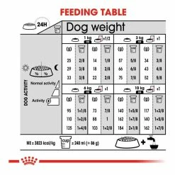 Royal Canin Mini Urinary Care Adult Dry Dog Food 3kg -Dog Food shop royal canin mini urinary care kibble feeding table