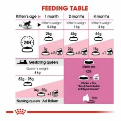 Royal Canin Mother & Babycat 2kg -Dog Food shop royal canin mother baby cat dry food kibbles feeding guide 1