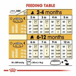 Royal Canin Bulldog Junior 12kg -Dog Food shop royal canin puppy bulldog dry kibble feeding guide